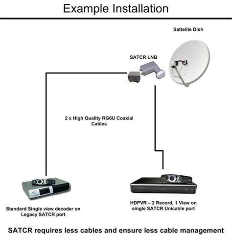 Wiring Diagram For Dish 500 LNB Installation