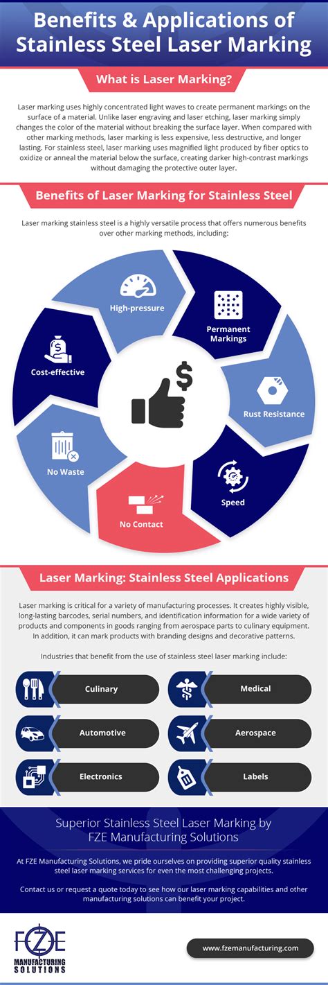 Laser Marking for Stainless Steel Applications - FZE Manufacturing