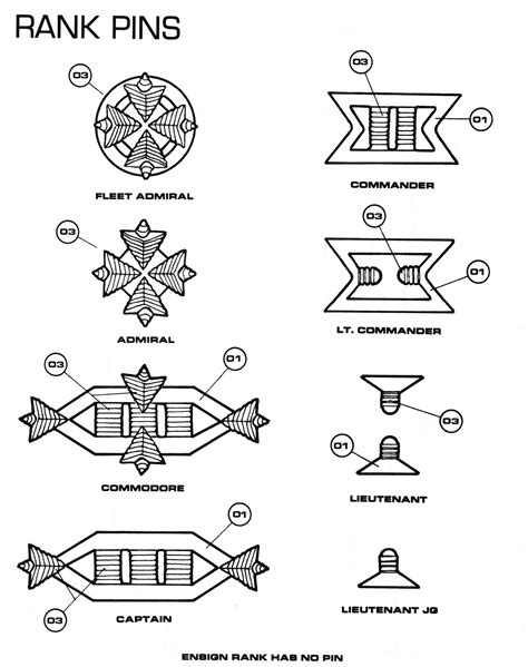 Star Trek Symbols Meaning