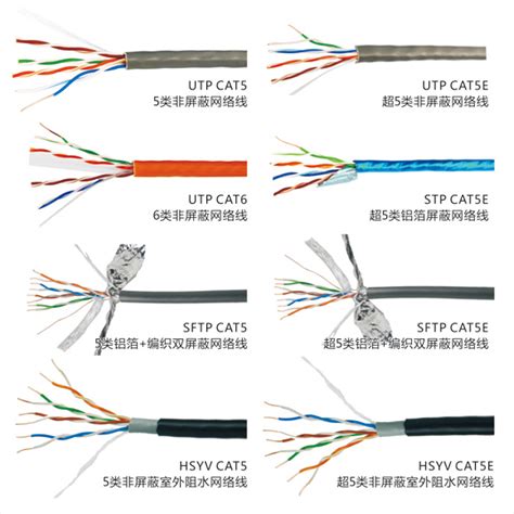 超五类网线和六类网线哪一种的传输距离远？百度知道