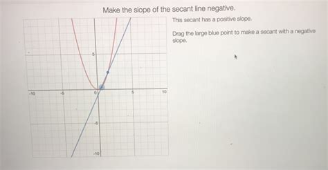 Solved Observe the Secant Line A secant line is shown here. | Chegg.com