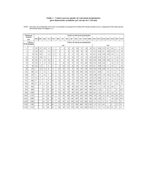 Tablas Tolerancias Pdf