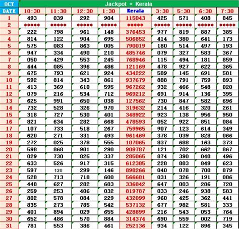 Jackpot Kr Chartsguess Kerala Lottery Result