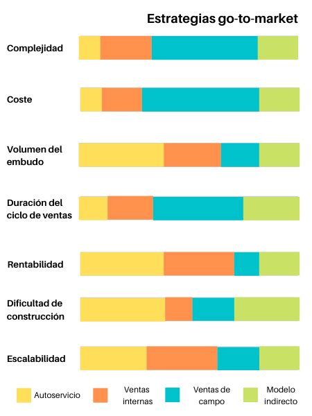 Qu Es Una Estrategia Go To Market C Mo Desarrollarla Y Ejemplos