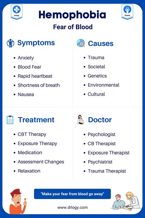 Hemophobia Fear Of Blood Causes Symptoms And Treatment Drlogy