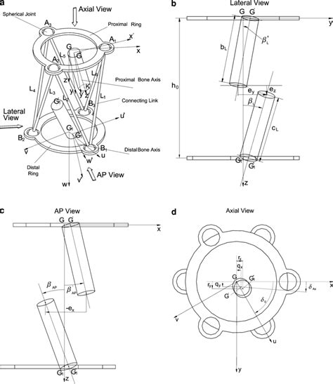 (a) General fixator assembly in neutral configuration (b) Measured ...