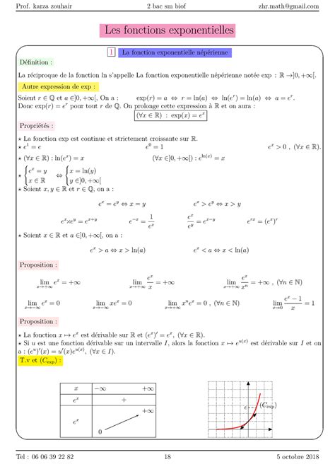 Resume Fonctions Exponentielles Prof Karza Zouhair 2 Bac Sm Biof Zhr