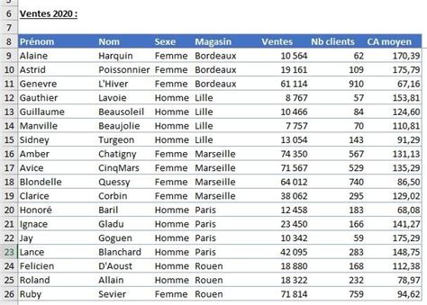 Comment Calculer Des Sous Totaux Dans Un Tableau Excel La Fonction Sous