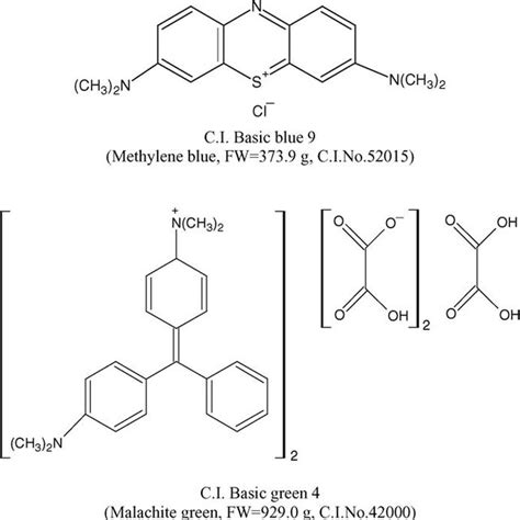 Structure Of Basic Dyes Download Scientific Diagram