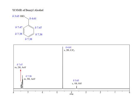 Nrm Benzyl Alcohol