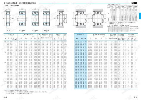 NSK角接触球轴承 单列 成对双联 内径10 200mm 凡一商城