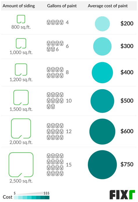 How Much Paint For 1500 Sq Ft House Interior Psoriasisguru