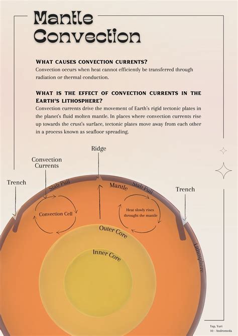 Mantle Convection | Convection currents, Mantle convection pamphlet ...