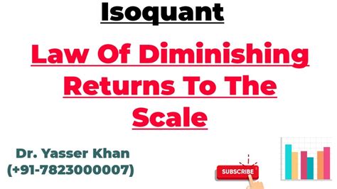 Law Of Diminishing Returns To The Scale Diminishing Returns Returns To Scale Economics