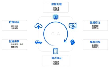 自动驾驶数据闭环系列之一理想丰满现实骨感 九章智驾官网