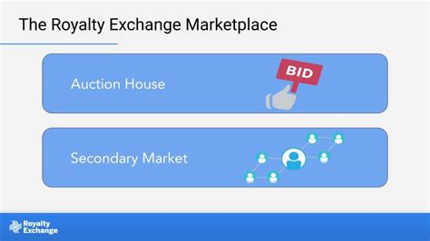 Intro To Royalties And Royalty Exchange Royalty Exchange