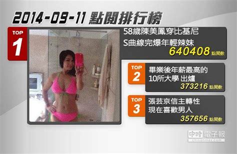 20140911中時新聞網熱門新聞top3排行榜 焦點 中時新聞網