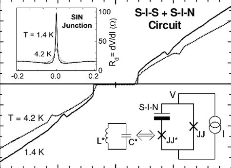 Non Hysteretic I V Curves Of S I N Shunted Sis Junction Measured At