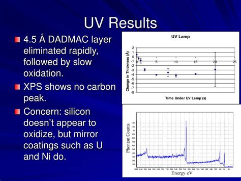 Ppt Working Towards High Reflectivity In The Extreme Ultraviolet