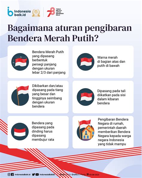 Cara Kibarkan Bendera Merah Putih Dengan Benar Indonesia Baik