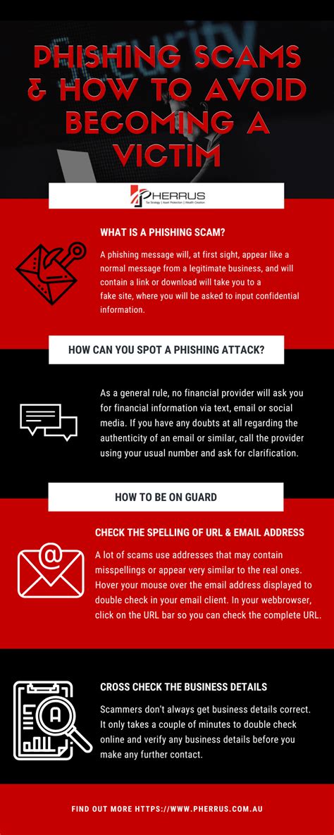 Common Phishing Scams And How To Recognize And Avoid Them Images