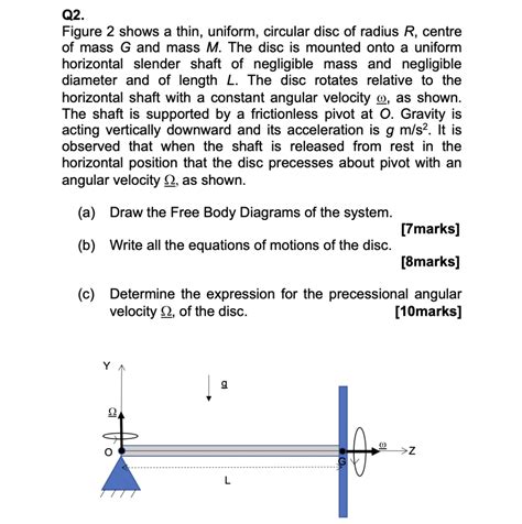 Solved Figure 2 Shows A Thin Uniform Circular Disc Of