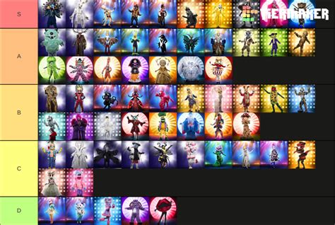 The Masked Singer Costumes S1 4 Tier List Community Rankings