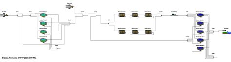 Wwtp Modeling Parcis