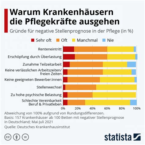 Fachkräftemangel im Gesundheitswesen nimmt zu CareTRIALOG