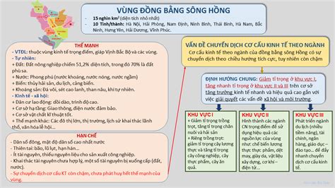 Sơ đồ tư duy 7 vùng kinh tế Sơ đồ hóa kiến thức 7 vùng kinh tế Việt Nam