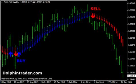 Forex Trading Account Types Free Forex Trend Indicator Mt4 Convert Rates And Measurements