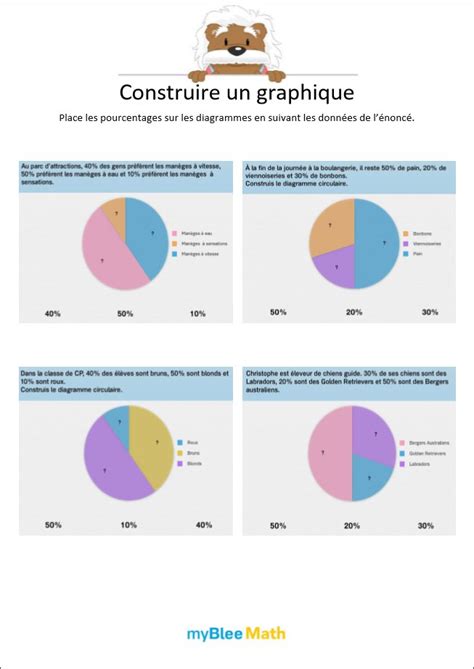 Construire Des Tableaux Et Des Graphiques 1 Place Les Pourcentages Cm2 Par Myblee Math