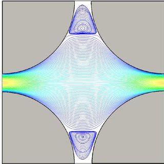 Contour And Isolines Of A Streamwise Velocity Normalized With The