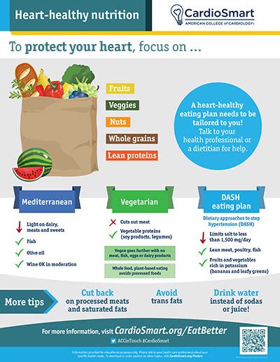 Heart Healthy Nutrition Infographic Cardiosmart American College