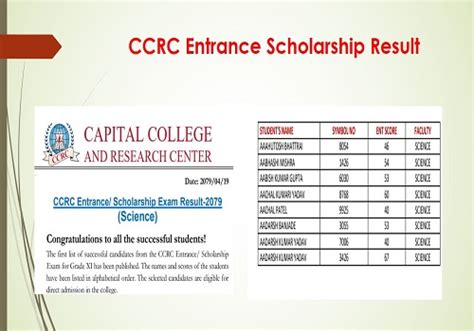 Ccrc Entrance Result 2080 Np Final Result Science Pdf S Download