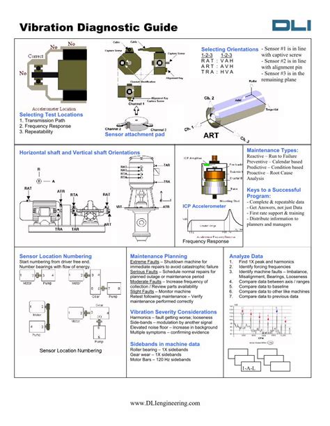 Pdf Vibration Diagnostic Guide Vibration Wp