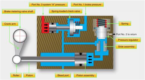 Aircraft Systems: Aircraft Brakes