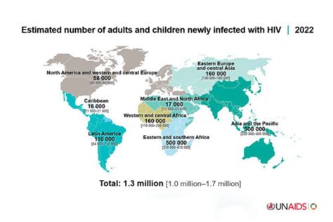 Hivaids In The World Amfar The Foundation For Aids Research