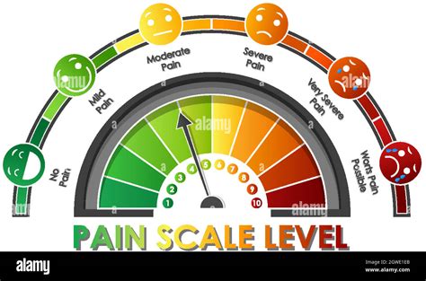 Diagram Showing Pain Scale Level With Different Colors Stock Vector