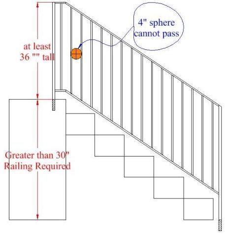 What Is The Building Code For Stair Railing Height | Psoriasisguru.com