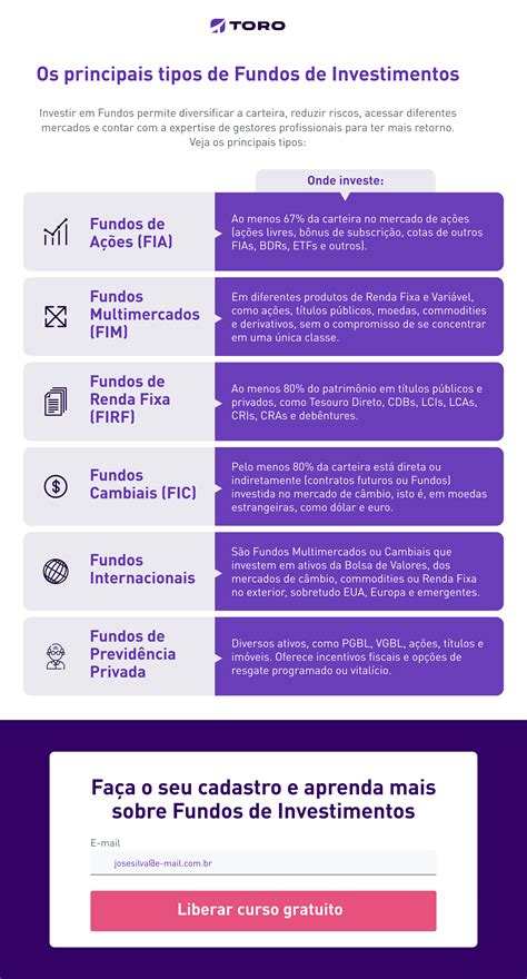 Dicas Antes De Investir Em Fundos Imobili Rios