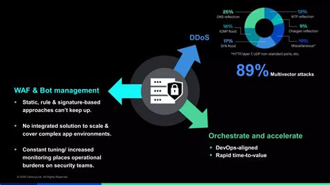 Centurylink Acceleration And Securing Modern Applications PPT