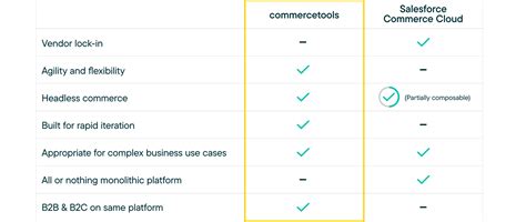 Salesforce Migration Resources Commercetools