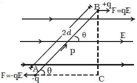 Equation for Electric Dipole in Uniform Electric Field - QS Study