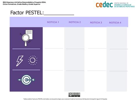 Modelo De Analisis Pestel