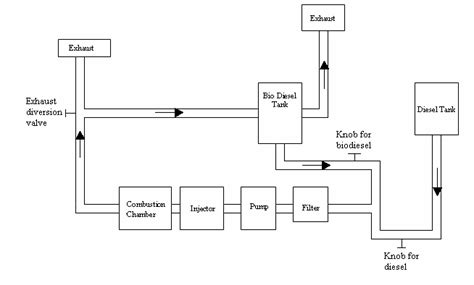 Schematic diagram of modified internal combustion engine. | Download ...