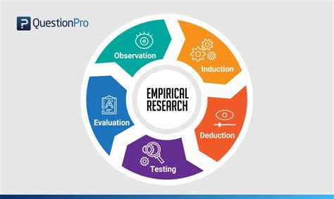 Definition Types And Examples Of Empirical Research