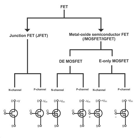 Fet Telegraph