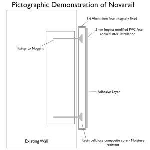 Novarail Bumper Rails Supply Installation Novaproducts Global