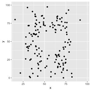 Extending Visualisations Animations With Gganimate